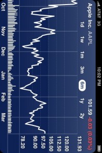 photo 14 200x300 Stocks Landscape View iPhone OS 3.0 Beta