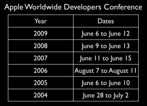 WWDC 2004-2009 Date Chart